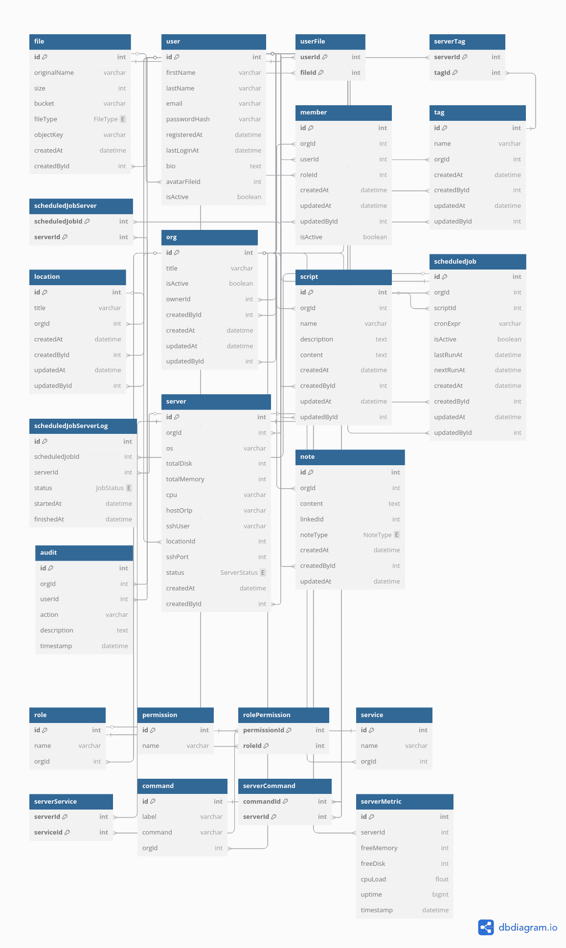 Terminal Dock: Infrastructure Ops Built for Modern Teams